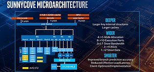 Intel "Ice Lake" Vorstellung auf der Computex 2019 (Bild 2)